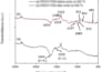 create publication quality scientific graphs using origin